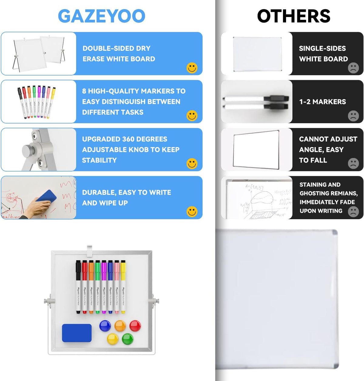 Dry Erase White Board, Magnetic Desktop Whiteboard 16 x 12inch with Stand, 10 Markers, 4 Magnets and 1 Eraser, Portable Double-Sided White Board for Kids Drawing, Office, Home, School