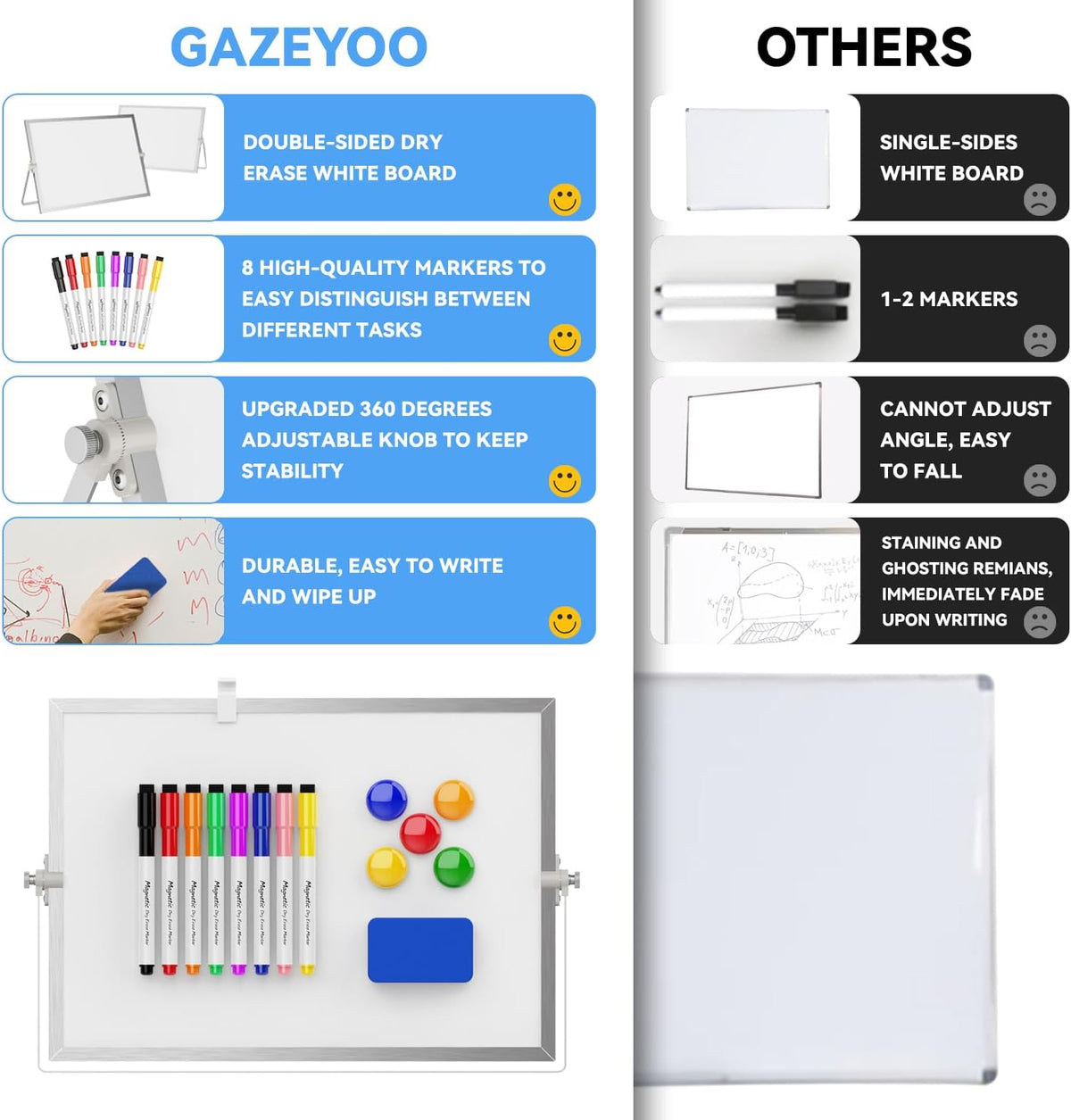 Dry Erase White Board, Magnetic Desktop Whiteboard 16 x 12inch with Stand, 10 Markers, 4 Magnets and 1 Eraser, Portable Double-Sided White Board for Kids Drawing, Office, Home, School