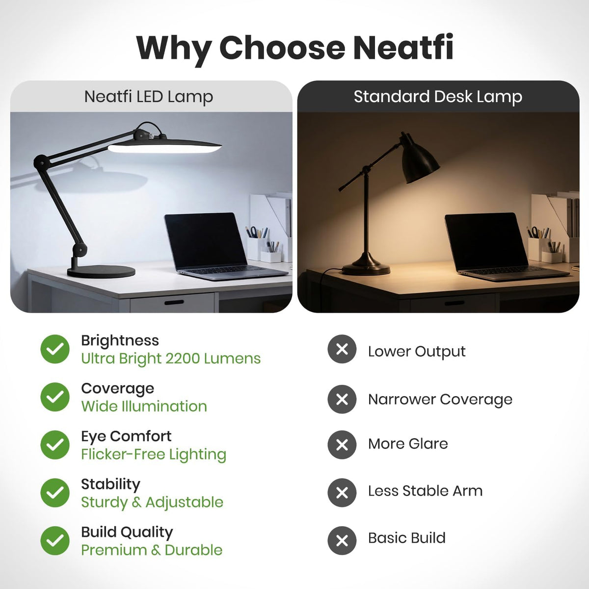 LED Desk Lamp, 2200 Lumens, 24W, 20-Inch Wide Head (Black)