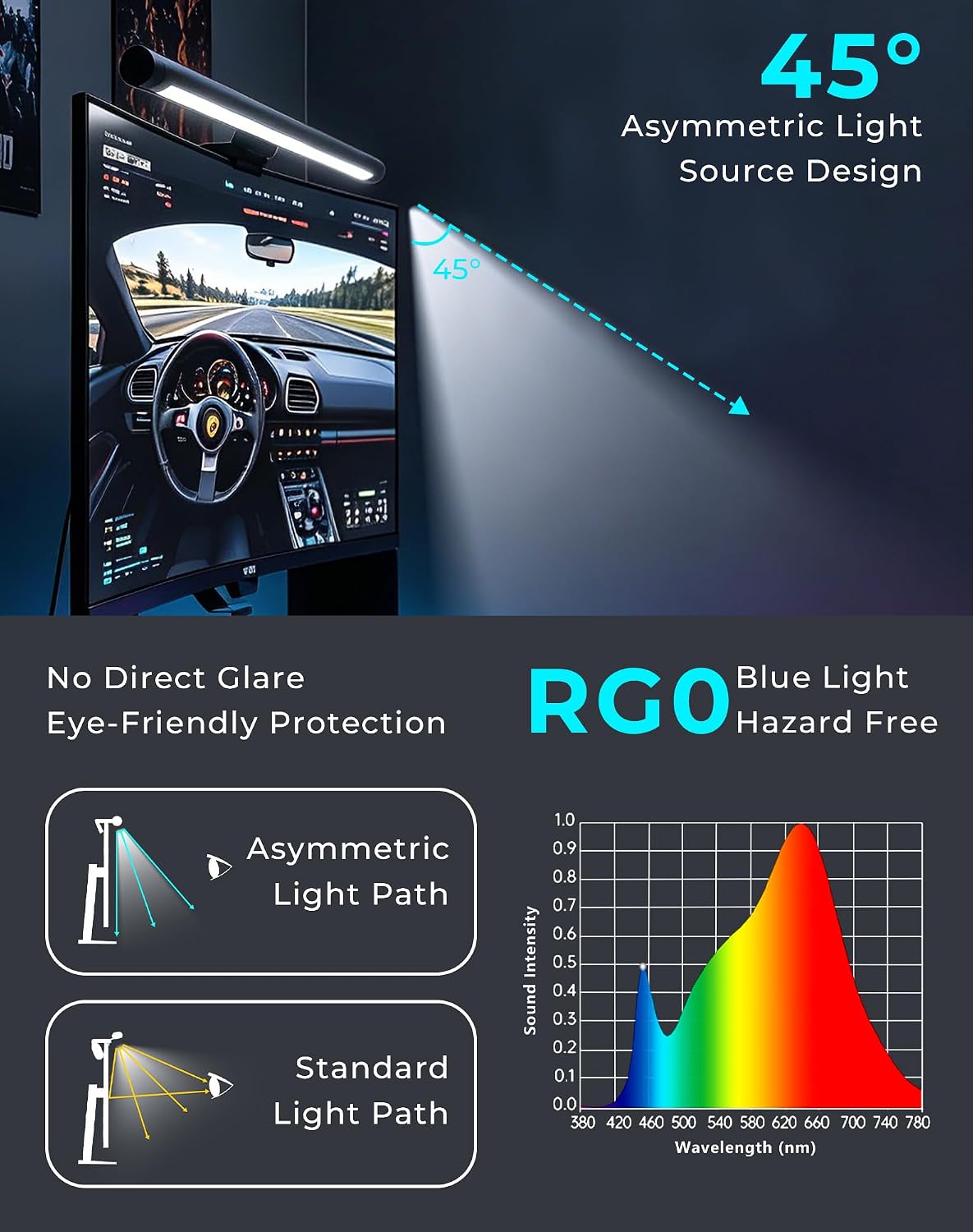 17.5" Monitor Light Bar for Flat & Curved Screens (0.3"-1.4"), Ultrawide Eye-Care Desk Lamp with Asymmetric No-Glare Light, Stepless Dimming, Premium Aluminum Screen Bar for Home Office
