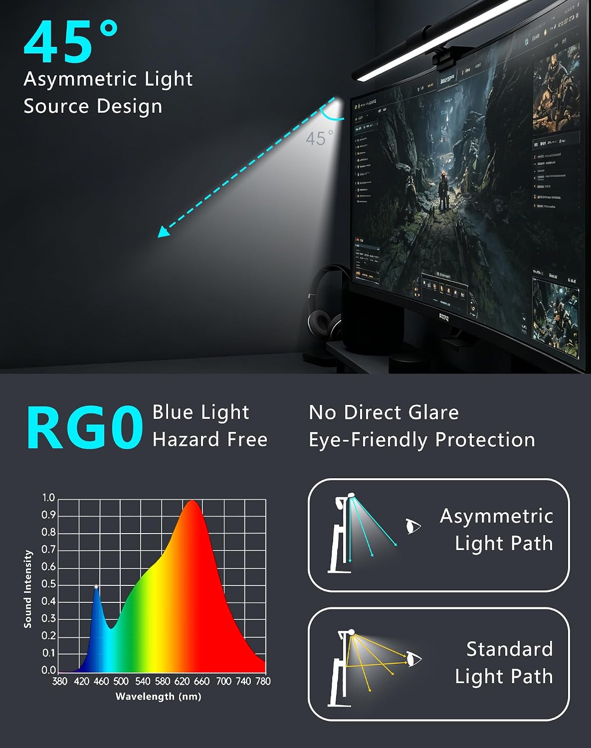 17.5" Monitor Light Bar for Flat & Curved Screens (0.3"-1.4"), Ultrawide Eye-Care Desk Lamp with Asymmetric No-Glare Light, Stepless Dimming, Premium Aluminum Screen Bar for Home Office