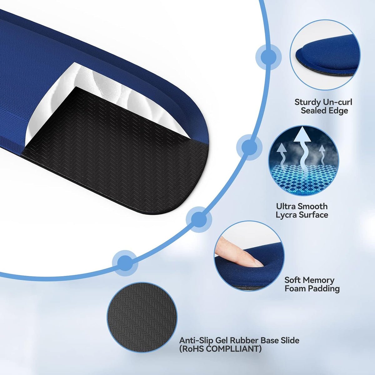 Keyboard Wrist Rest and Mouse Pad Set with Wrist Support