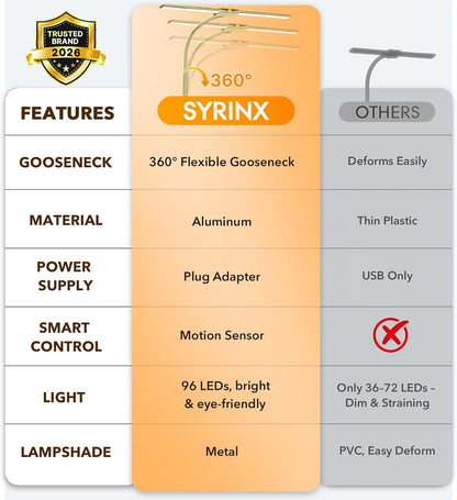 LED Desk Lamp for Home Office, 18W 2000LM Dual Head Architect Lamp