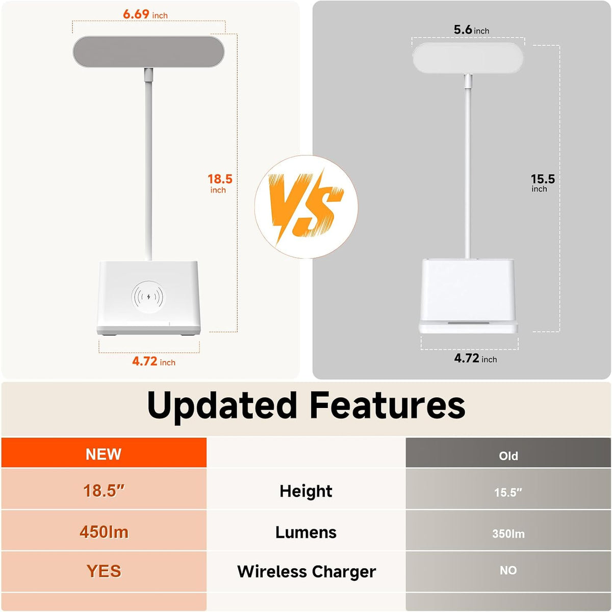 AXX Cute Small Desk Lamp with Fast Wireless Charger for College Dorm Room