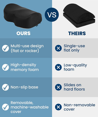 Foot Rest for Under Desk at Work - Memory Foam Office Foot Stool & Under Desk Footrest Leg Elevation Pillow for Gaming & Home Office, Supports Posture
