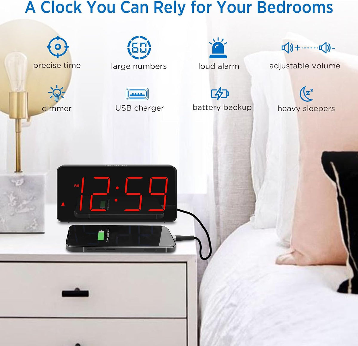Digital Alarm Clock for Bedroom Bedside, Large Display, USB Charger