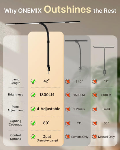 ONEMIX LED with Clamp, 42-Inch 4-Panel Light for Dual Monitors