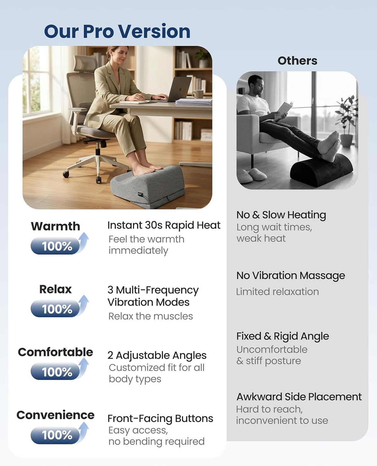 2026 Under Desk Foot Rest at Work with Graphene Fast Heat, Ergonomic Heated Foot Stand with 2 Heights, 3 Heat Levels & 3 Vibration Modes, Heel Support for Back and Leg Pain Relief, Office Home