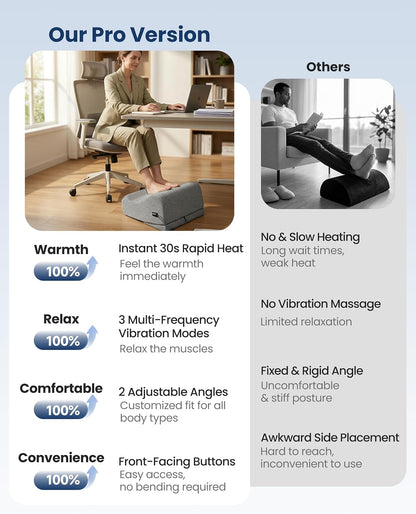 2026 Under Desk Foot Rest at Work with Graphene Fast Heat, Ergonomic Heated Foot Stand with 2 Heights, 3 Heat Levels & 3 Vibration Modes, Heel Support for Back and Leg Pain Relief, Office Home