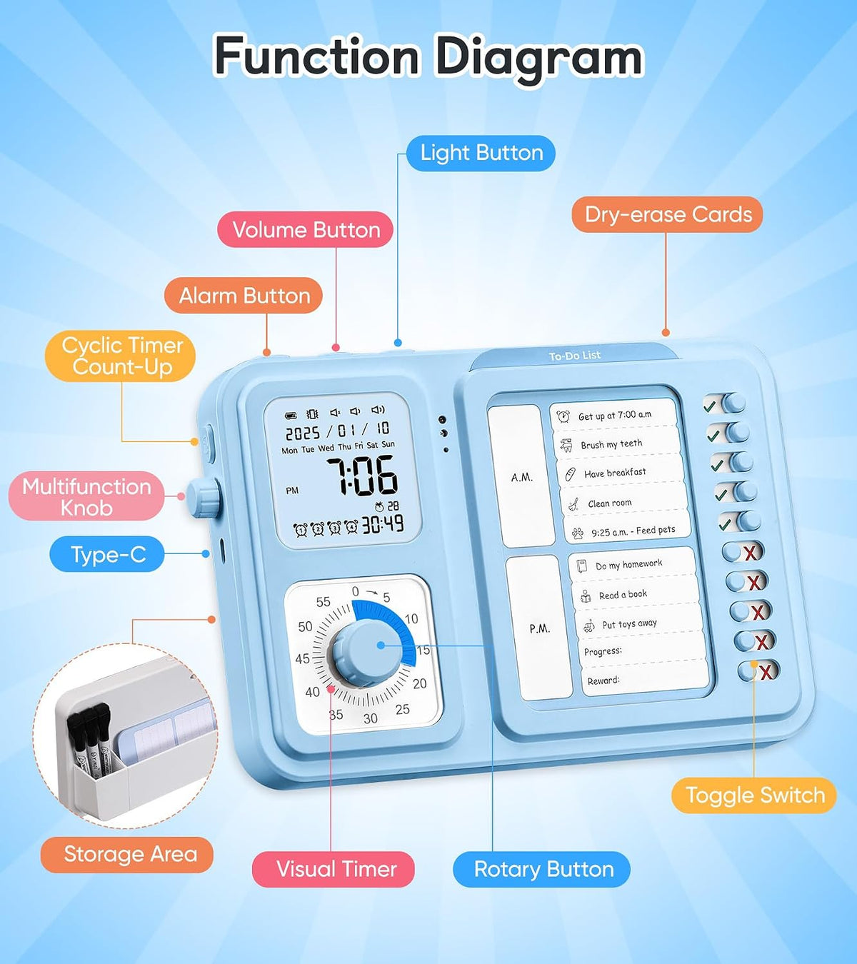 3-in-1 Visual Timer & ADHD Tool for Kids|Adults