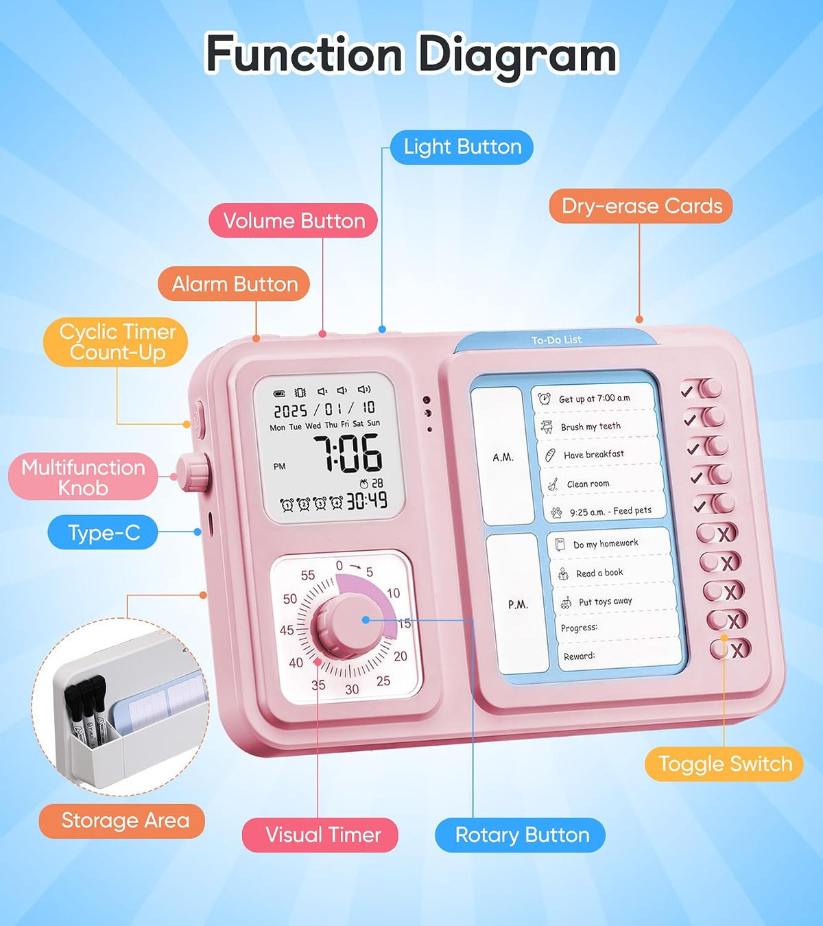 3-in-1 Visual Timer & ADHD Tool for Kids|Adults