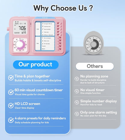 3-in-1 Visual Timer & ADHD Tool for Kids|Adults