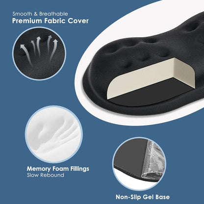 Mouse Wrist Rest, Desk Wrist Pad for Mouse, Comfortable Computer Mouse Wrist Support, Ergonomic Wrist Rest with Memory Foam Fillings, Non-Slip Base (Black)