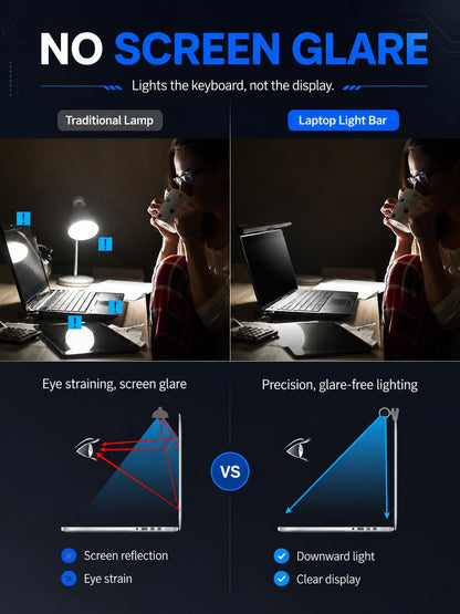 Laptop Monitor Light Bar with Clip USB LED Task Lamp No Screen Glare