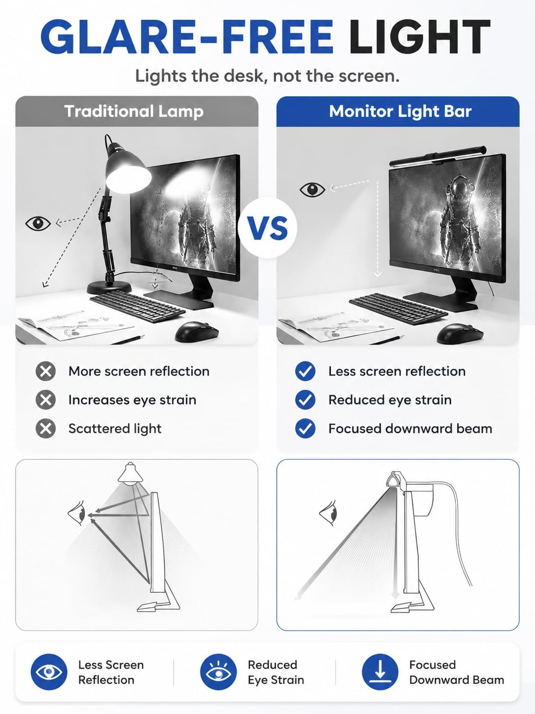 Laptop Monitor Light Bar with Clip USB LED Task Lamp No Screen Glare