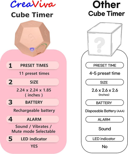 Cube Pomodoro Timer - Flip to Start Countdown, Rechargeable Mini Productivity Timer for Study, Office, 11 Preset Times, Silent/Vibration, Time Management Tool for Kids & ADHD (Pink)
