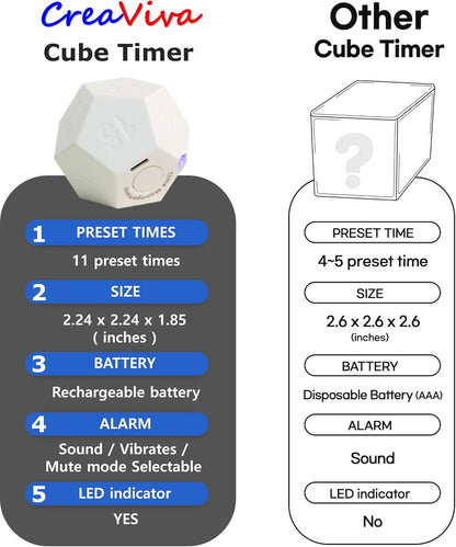 Cube Pomodoro Timer - Flip to Start Countdown, Rechargeable Mini Productivity Timer for Study, Office, 11 Preset Times, Silent/Vibration, Time Management Tool for Kids & ADHD (Pink)