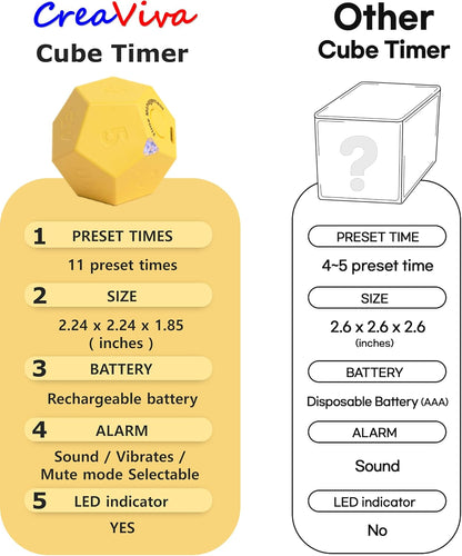 Cube Pomodoro Timer - Flip to Start Countdown, Rechargeable Mini Productivity Timer for Study, Office, 11 Preset Times, Silent/Vibration, Time Management Tool for Kids & ADHD (Pink)