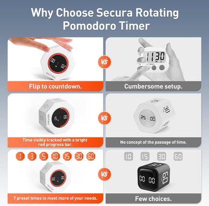 Pomodoro Timer with 1/3/5/10/15/30/60 Min Presets, 3 Level Volume