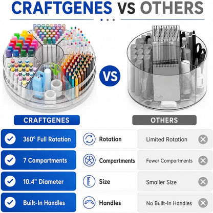 CraftGenes Clear Rotating Organizer, Acrylic Pen Holder, Marker Organizer