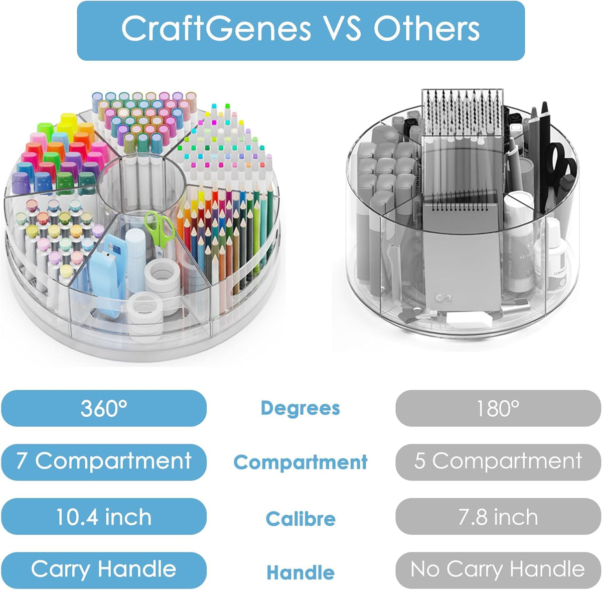 CraftGenes Clear Rotating Organizer, Acrylic Pen Holder, Marker Organizer