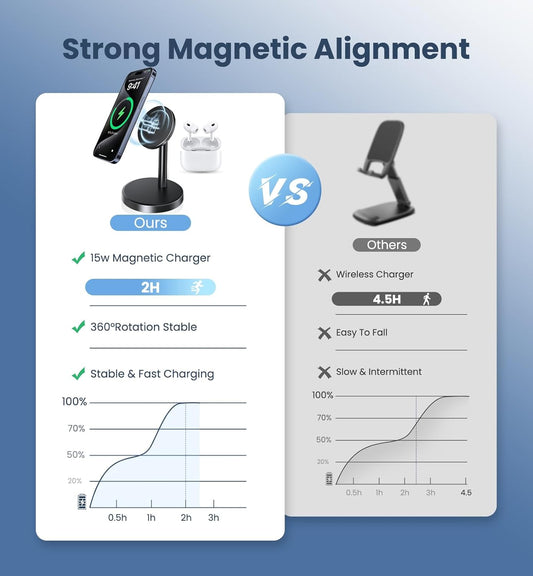 Magnetic Wireless Charger iPhone, 2 Pack 15W Fast Mag-Safe Charger Stand for iPhone 17/17 Air/17 Pro/17 Pro Max 16/15/14/13/12 Series, Wireless Charging Station for Pad/AirPods(Black)