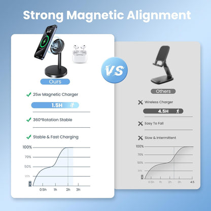 Magnetic Wireless Charger iPhone, 2 Pack 15W Fast Mag-Safe Charger Stand for iPhone 17/17 Air/17 Pro/17 Pro Max 16/15/14/13/12 Series, Wireless Charging Station for Pad/AirPods(Black)