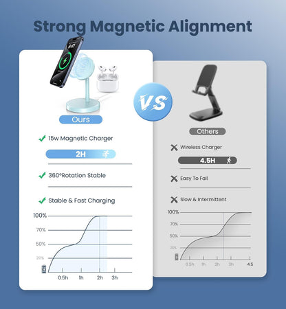 Magnetic Wireless Charger iPhone, 2 Pack 15W Fast Mag-Safe Charger Stand for iPhone 17/17 Air/17 Pro/17 Pro Max 16/15/14/13/12 Series, Wireless Charging Station for Pad/AirPods(Black)