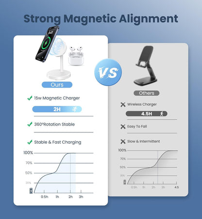 Magnetic Wireless Charger iPhone, 2 Pack 15W Fast Mag-Safe Charger Stand for iPhone 17/17 Air/17 Pro/17 Pro Max 16/15/14/13/12 Series, Wireless Charging Station for Pad/AirPods(Black)