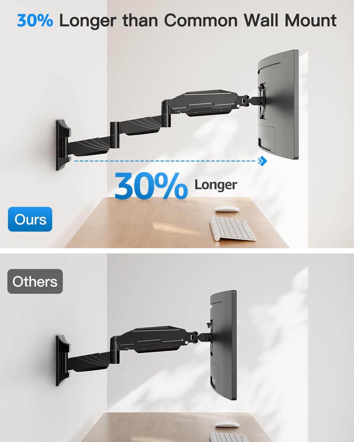 Triple Monitor Desk Mount for Computer Screens up to 32"