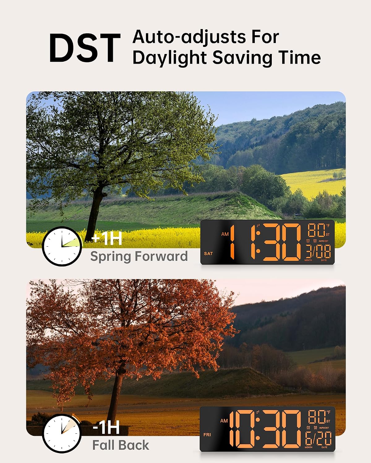 15'' Large Digital Atomic Wall Clock Battery Operated, Auto DST