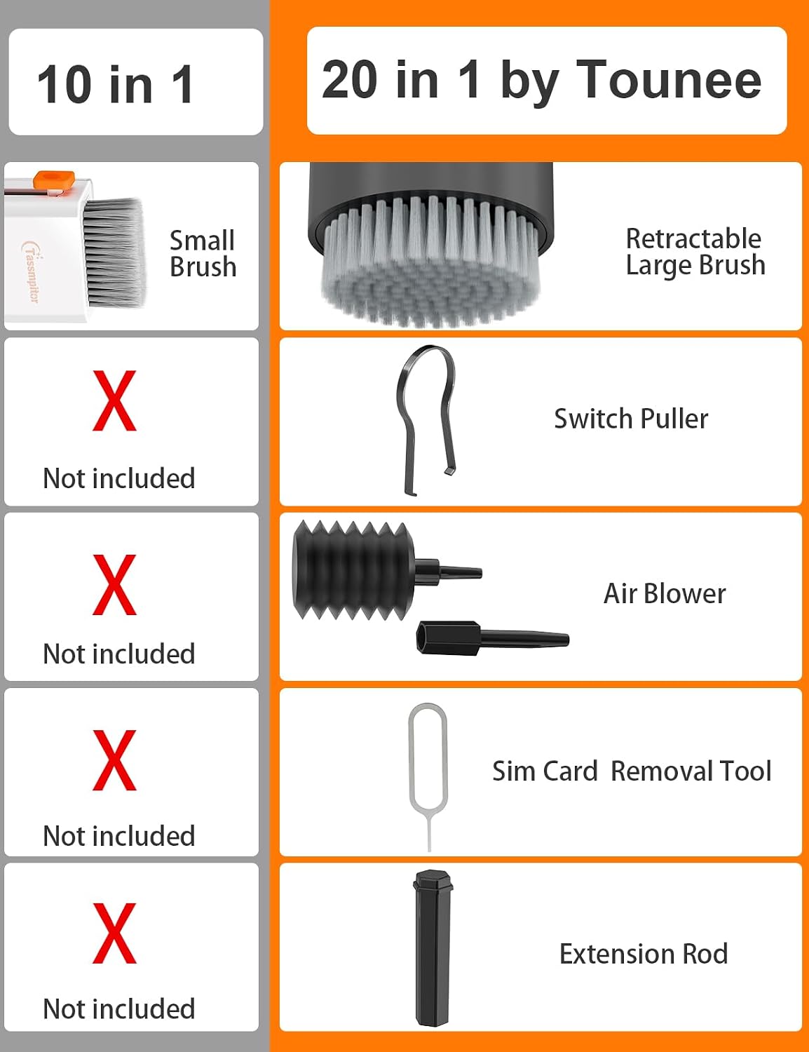 Keyboard Cleaner Kit, Electronics Cleaning Kit with Retractable Big Brush, Portable, 20 in 1 Multi-Tool Kit for Phones, Tablet, Computer, PC Monitor,TV Camera Lens with 2.5ml Mist Spray (Black)