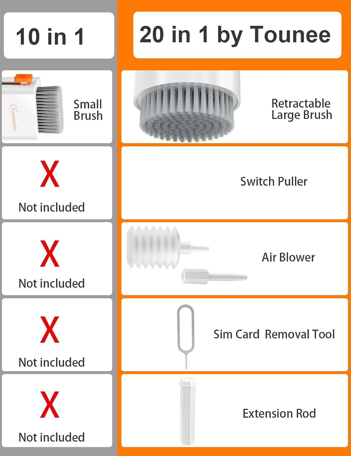 Keyboard Cleaner Kit, Electronics Cleaning Kit with Retractable Big Brush, Portable, 20 in 1 Multi-Tool Kit for Phones, Tablet, Computer, PC Monitor,TV Camera Lens with 2.5ml Mist Spray (Black)