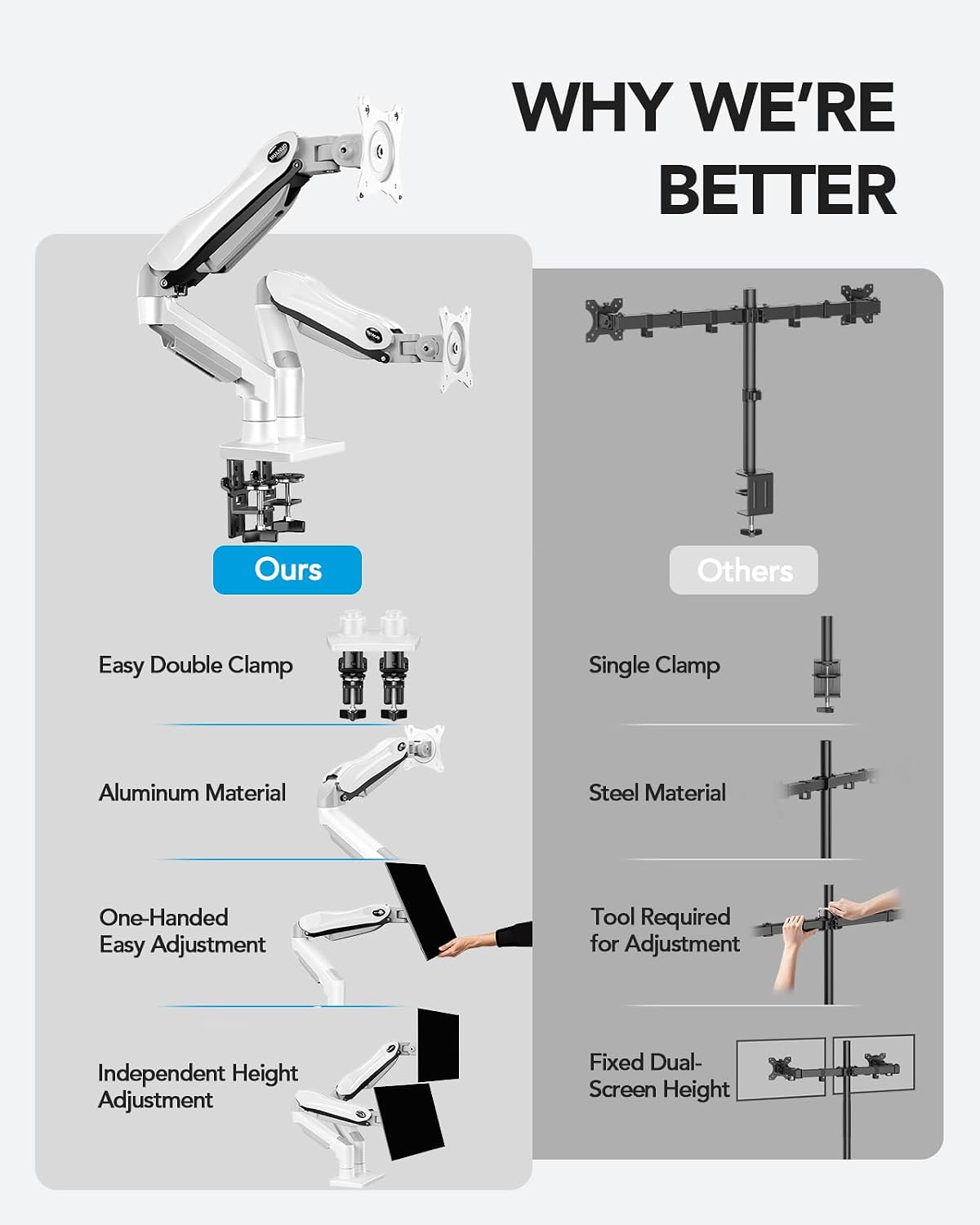 Dual Monitor Stand - Full Adjustable Monitor Desk Mount Swivel Vesa Bracket with C Clamp, Grommet Mounting Base for 13 to 32 Inch Computer Screens - Each Arm Holds 4.4 to 19.8lbs - White