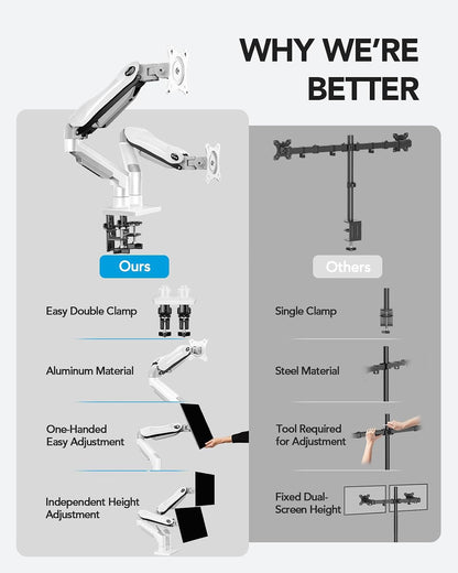 Dual Monitor Stand - Full Adjustable Monitor Desk Mount Swivel Vesa Bracket with C Clamp, Grommet Mounting Base for 13 to 32 Inch Computer Screens - Each Arm Holds 4.4 to 19.8lbs - White