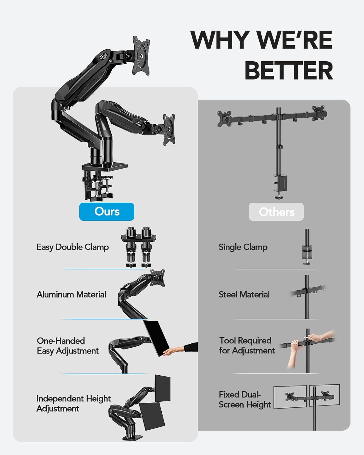 Dual Monitor Stand - Full Adjustable Monitor Desk Mount Swivel Vesa Bracket with C Clamp, Grommet Mounting Base for 13 to 32 Inch Computer Screens - Each Arm Holds 4.4 to 19.8lbs - White