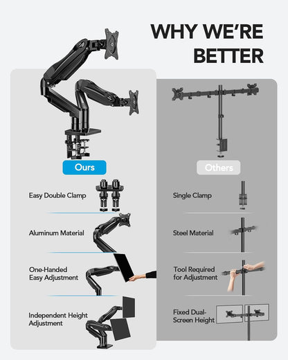 Dual Monitor Stand - Full Adjustable Monitor Desk Mount Swivel Vesa Bracket with C Clamp, Grommet Mounting Base for 13 to 32 Inch Computer Screens - Each Arm Holds 4.4 to 19.8lbs - White