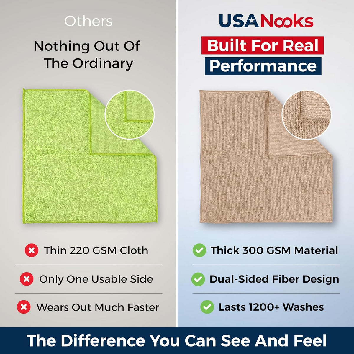 Microfiber Cleaning Cloth Grey - 12 Pcs (12.5"x12.5") - High Performance - 1200 Washes, Ultra Absorbent Microfiber Towel Weave Grime & Liquid for Streak-Free Mirror Shine - Car Washing Cloth