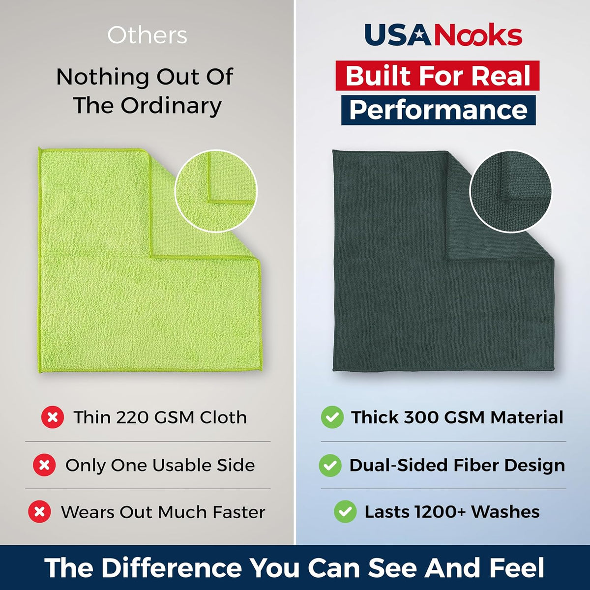 Microfiber Cleaning Cloth Grey - 12 Pcs (12.5"x12.5") - High Performance - 1200 Washes, Ultra Absorbent Microfiber Towel Weave Grime & Liquid for Streak-Free Mirror Shine - Car Washing Cloth