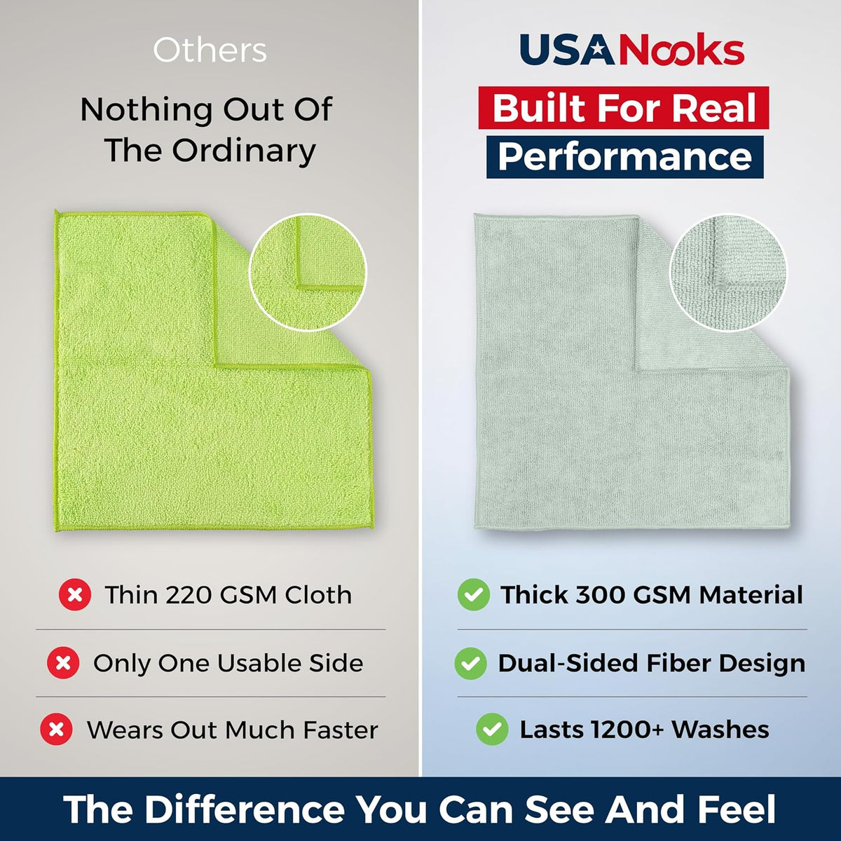 Microfiber Cleaning Cloth Grey - 12 Pcs (12.5"x12.5") - High Performance - 1200 Washes, Ultra Absorbent Microfiber Towel Weave Grime & Liquid for Streak-Free Mirror Shine - Car Washing Cloth