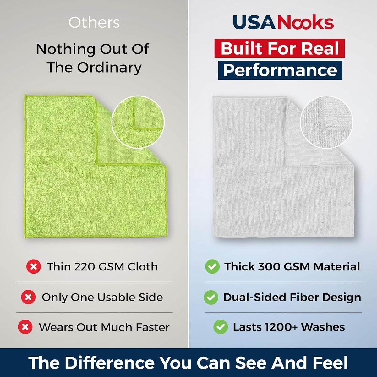 Microfiber Cleaning Cloth Grey - 12 Pcs (12.5"x12.5") - High Performance - 1200 Washes, Ultra Absorbent Microfiber Towel Weave Grime & Liquid for Streak-Free Mirror Shine - Car Washing Cloth