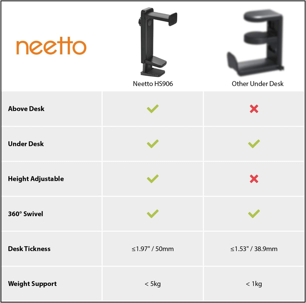 NEETTO HS906 Headphone Stand & Hanger 2 in 1, Above & Under Desk