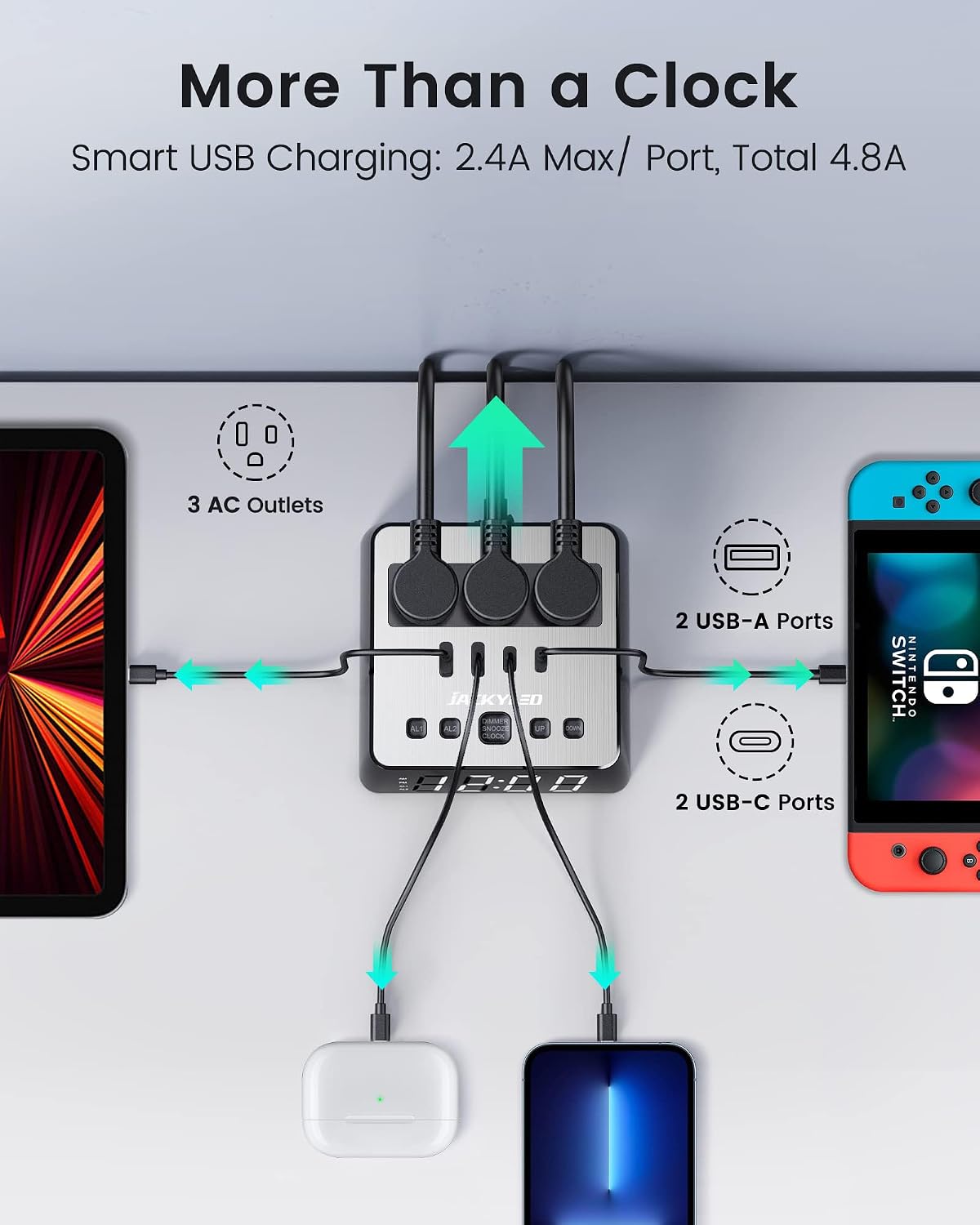Alarm Clock with 4 USB Chargers, Power Strip 3 Outlets, 1700J