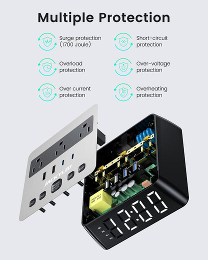 Alarm Clock with 4 USB Chargers, Power Strip 3 Outlets, 1700J