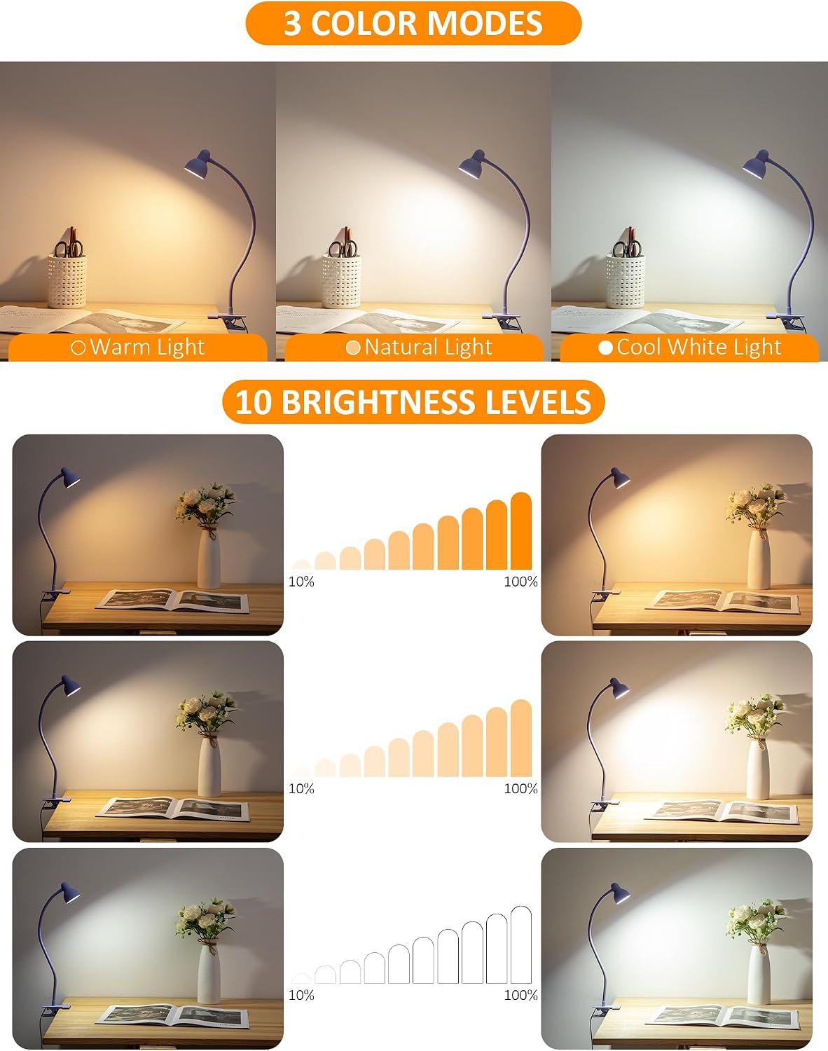 Clip-on Reading Light - 3 Color Modes, 10 Dimmable Brightness,Black