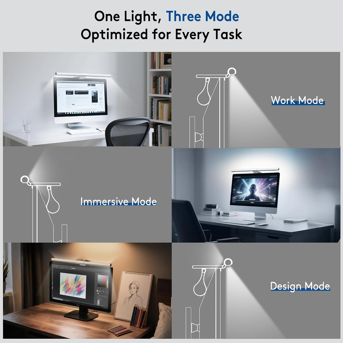 White Monitor Light Bar with Backlight, Desk Light with Remote