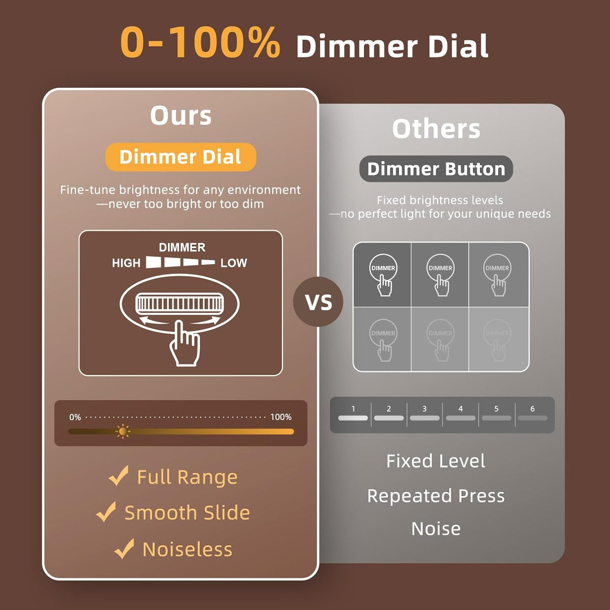 Wooden Digital Alarm Clocks for Bedrooms with 0-100% Dimmable Display
