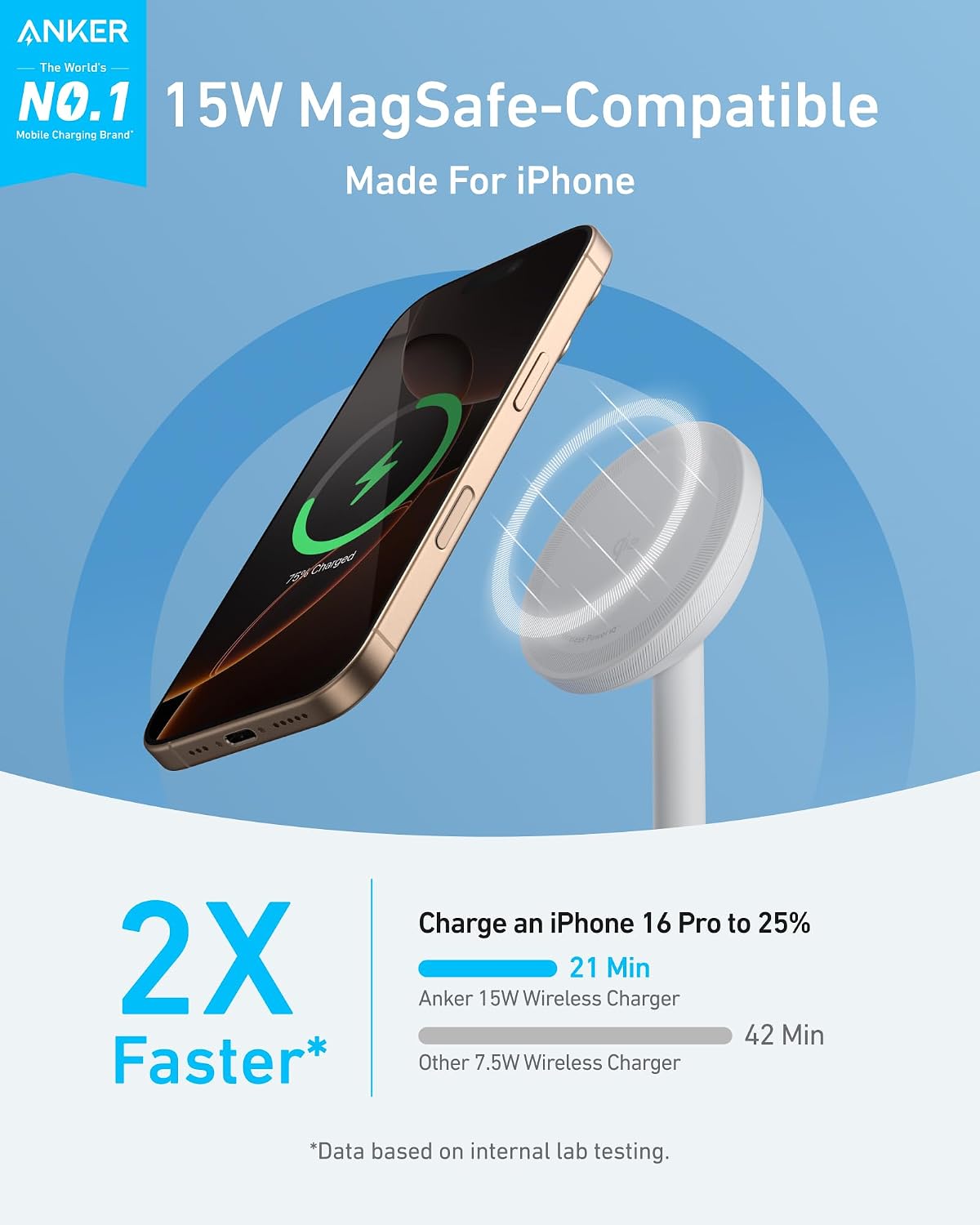 MagSafe Charger, MagGo Qi2 15W 360-Degree Wireless Charger Stand