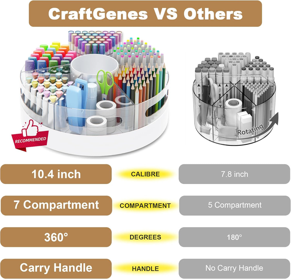 CraftGenes Rotating Organizer, Clear Acrylic Pen Holder, Marker Organizer
