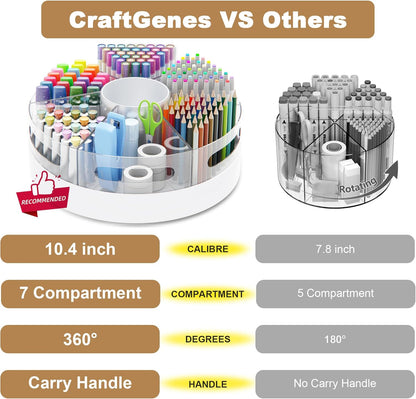 CraftGenes Rotating Organizer, Clear Acrylic Pen Holder, Marker Organizer